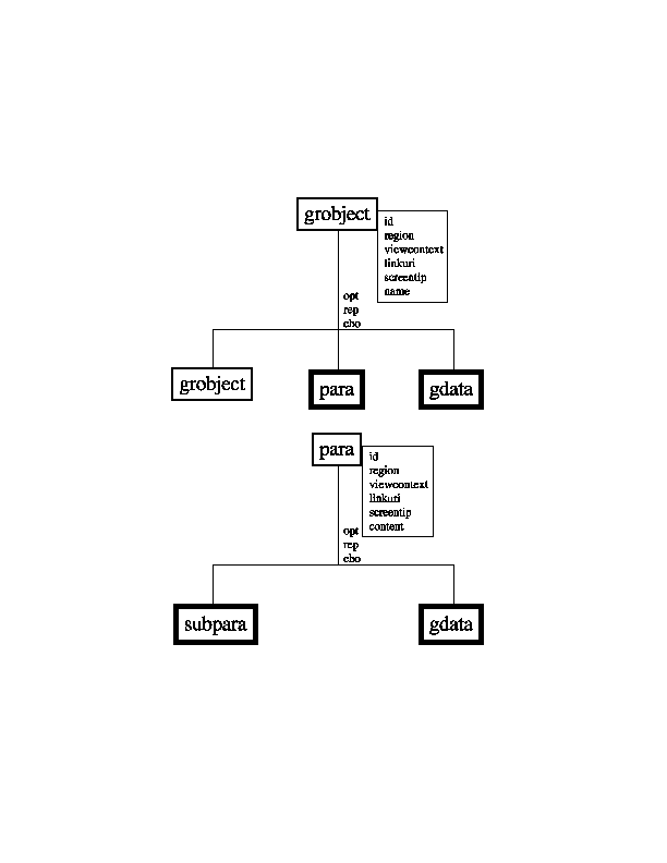 Structure Diagram