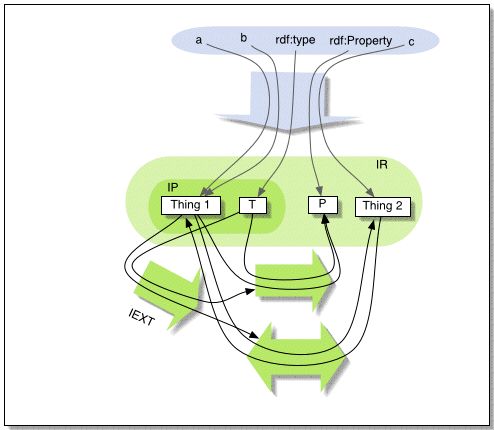 A drawing of the domains and mappings described in the text