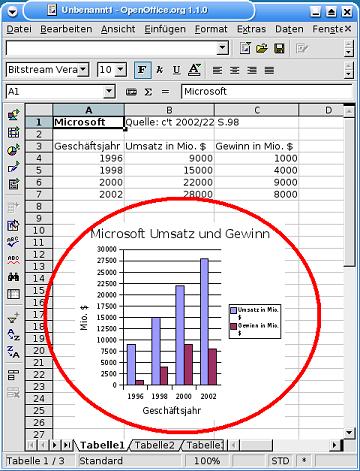 openoffice_calc_diagramm_6