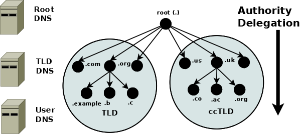 _images/dns-servers.png