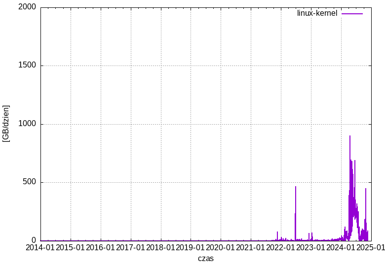 linux-kernel