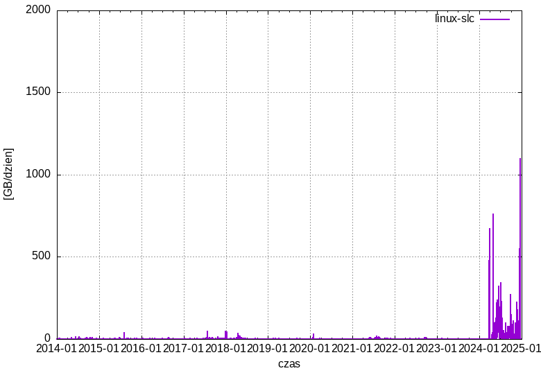 linux-slc